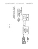 METHOD OF SCHEDULING FOR ENHANCED DEDICATED CHANNEL (E-DCH) diagram and image