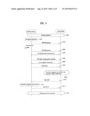 METHOD OF EMERGENCY SERVICE REQUEST USING CONTROL CHANNEL diagram and image