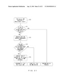 Communication System diagram and image