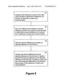 METHOD AND APPARATUS FOR COMPUTING A SLIDING SUM OF ABSOLUTE DIFFERENCES diagram and image