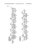 ZIGBEE COMMUNICATION APPARATUS AND METHOD FOR HIGH-SPEED TRANSMISSION AND RECEPTION diagram and image