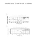 ZIGBEE COMMUNICATION APPARATUS AND METHOD FOR HIGH-SPEED TRANSMISSION AND RECEPTION diagram and image