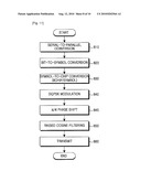 ZIGBEE COMMUNICATION APPARATUS AND METHOD FOR HIGH-SPEED TRANSMISSION AND RECEPTION diagram and image