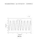 COMMUNICATION USING CONTINUOUS-PHASE MODULATED SIGNALS diagram and image