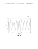 COMMUNICATION USING CONTINUOUS-PHASE MODULATED SIGNALS diagram and image