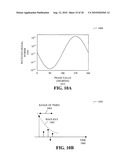 COMMUNICATION USING CONTINUOUS-PHASE MODULATED SIGNALS diagram and image