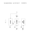 LLR COMBINING METHOD AND APPARATUS FOR HARQ IN WIRELESS COMMUNICATION SYSTEM diagram and image