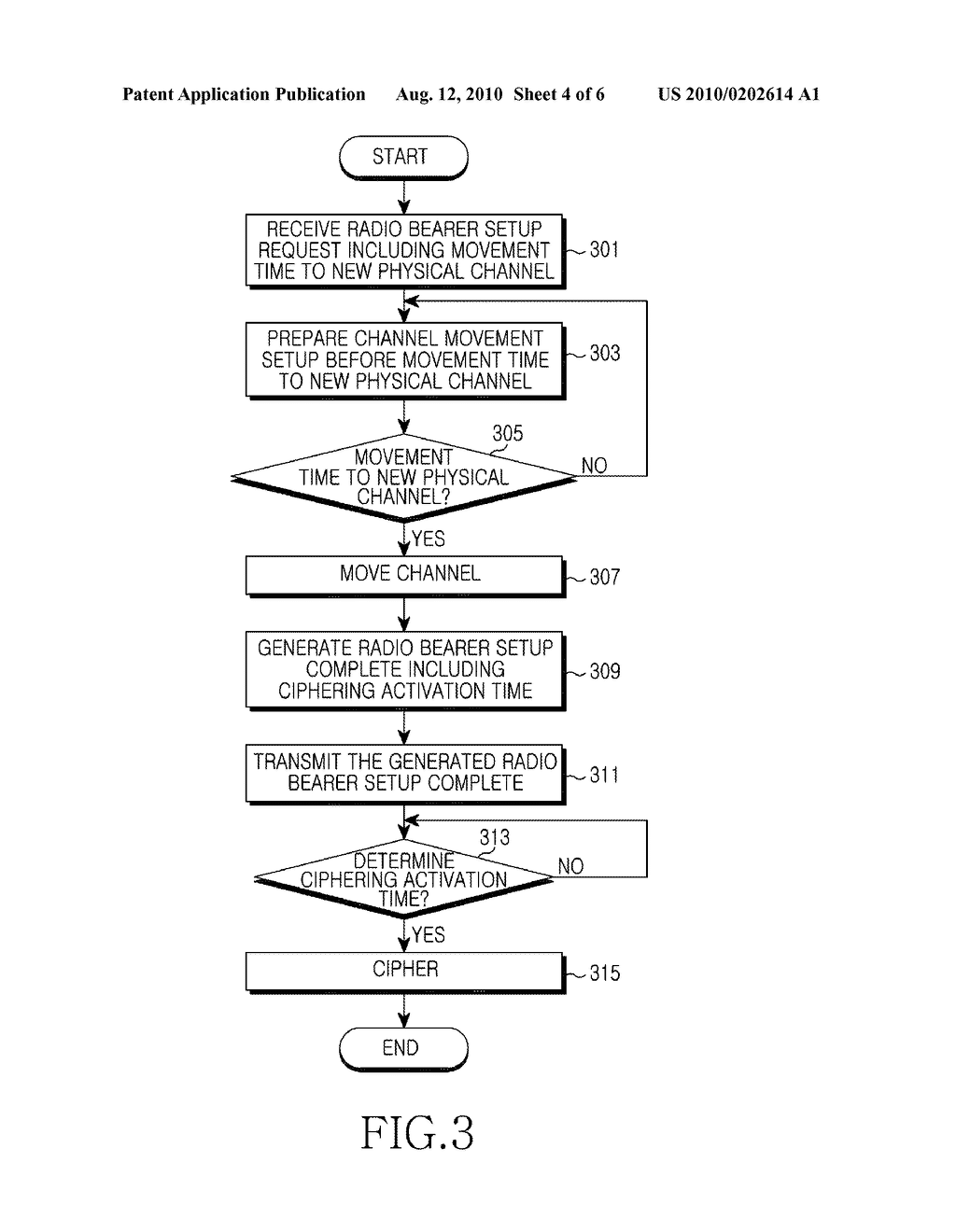 APPARATUS AND METHOD FOR CIPHERING OF UPLINK DATA IN MOBILE COMMUNICATION SYSTEM - diagram, schematic, and image 05