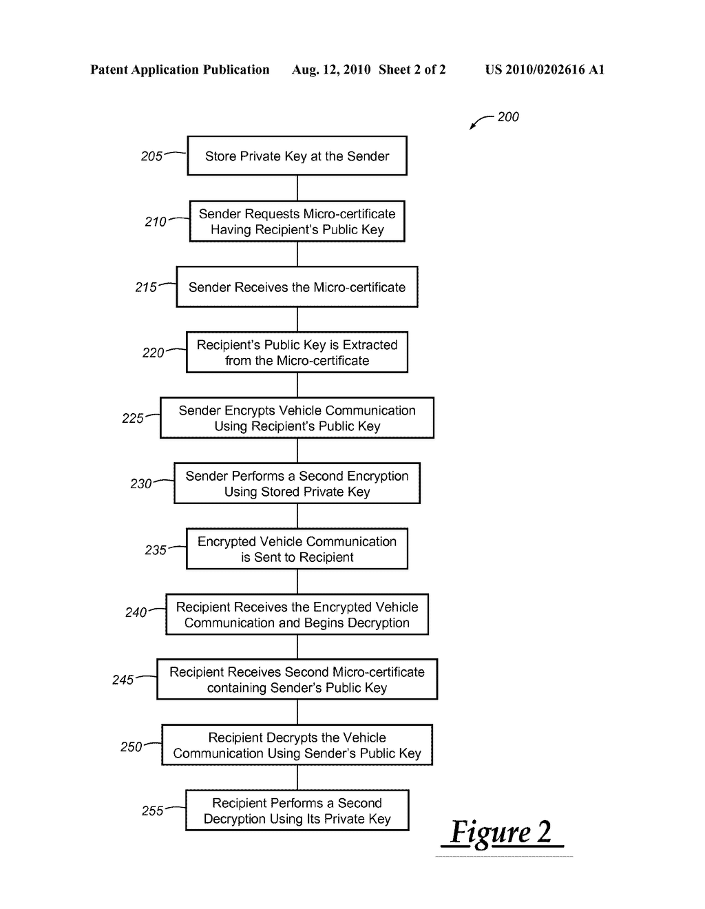 METHOD OF SECURING AND AUTHENTICATING DATA USING MICRO-CERTIFICATES - diagram, schematic, and image 03