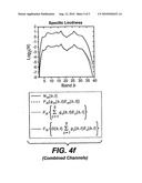 LOUDNESS MODIFICATION OF MULTICHANNEL AUDIO SIGNALS diagram and image