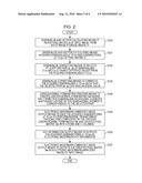 ELECTRONIC WATERMARK EMBEDDING APPARATUS AND METHOD AND ELECTRONIC WATERMARK EXAMINING APPARATUS AND METHOD diagram and image