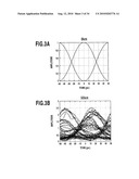 Optical Modulation Signal Generating Device and Optical Modulation Signal Generating Method diagram and image