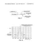 IrDA transceiver module that also functions as remote control IR transmitter diagram and image