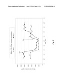 Pollutant Emission Control Sorbents and Methods of Manufacture and Use diagram and image