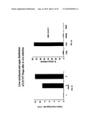 Organ Homing Genes of Cancer Metastases diagram and image