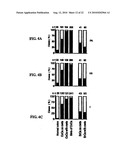 Organ Homing Genes of Cancer Metastases diagram and image