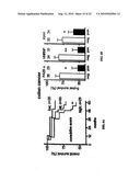 Organ Homing Genes of Cancer Metastases diagram and image