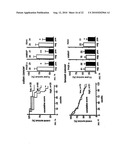 Organ Homing Genes of Cancer Metastases diagram and image