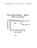 Organ Homing Genes of Cancer Metastases diagram and image