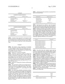 WAVE COMPOSITION CONTAINING A BISULFITE COMPOUND, A SULFATE COMPOUND, AND A PHENOL diagram and image