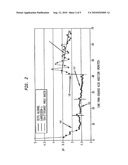 TRANSDERMAL COMPOSITIONS diagram and image