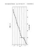 TRANSDERMAL COMPOSITIONS diagram and image