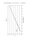 TRANSDERMAL COMPOSITIONS diagram and image