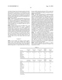 TRANSDERMAL COMPOSITIONS diagram and image