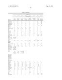 TRANSDERMAL COMPOSITIONS diagram and image