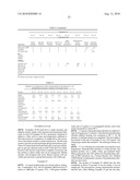 TRANSDERMAL COMPOSITIONS diagram and image