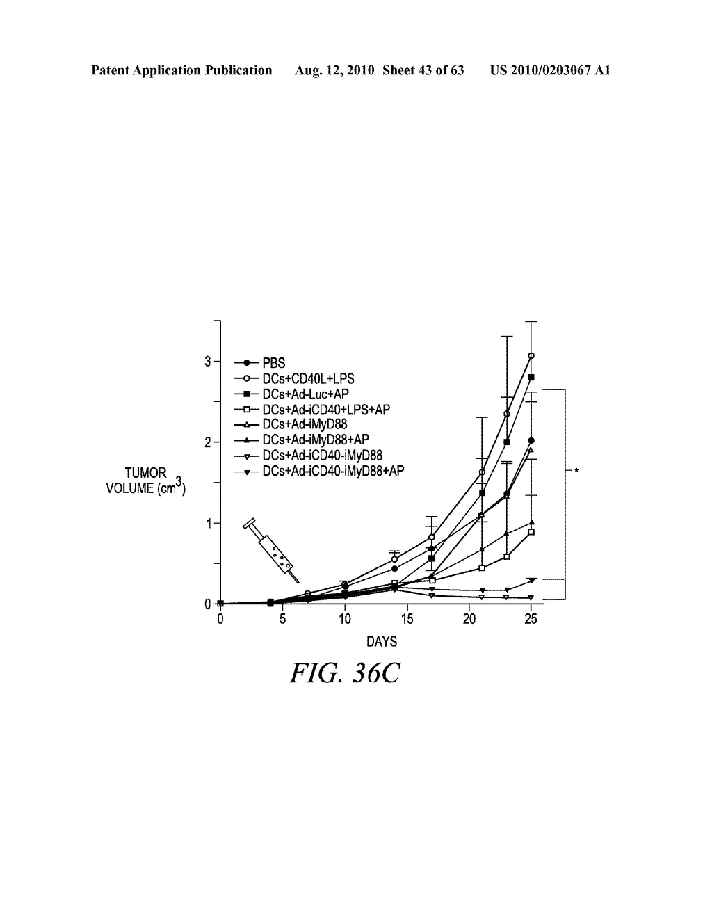 METHODS AND COMPOSITIONS FOR GENERATING AN IMMUNE RESPONSE BY INDUCING CD40 AND PATTERN RECOGNITION RECEPTOR ADAPTERS - diagram, schematic, and image 44