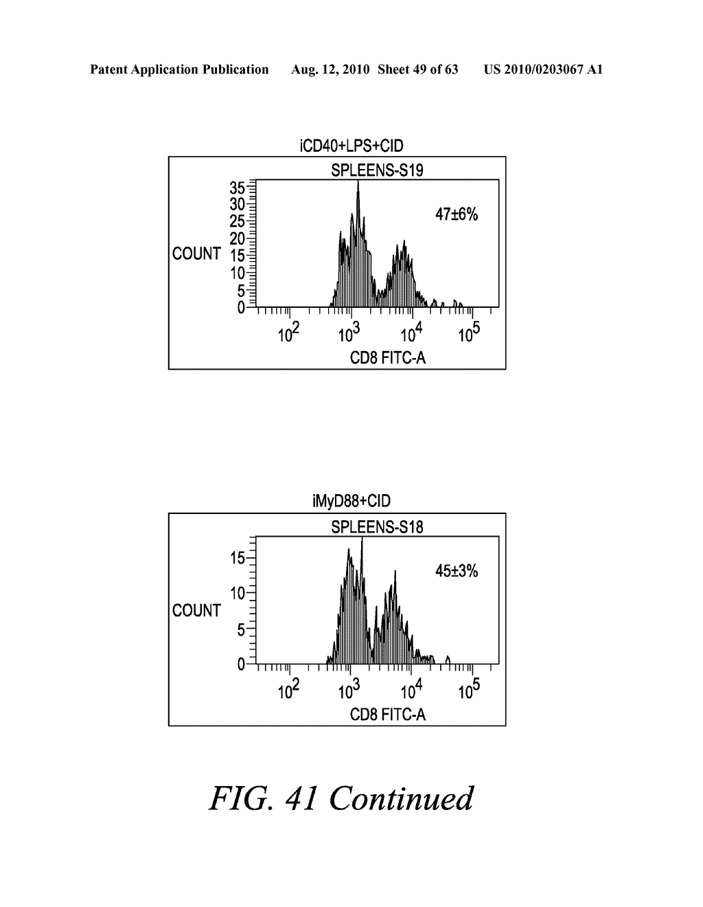 METHODS AND COMPOSITIONS FOR GENERATING AN IMMUNE RESPONSE BY INDUCING CD40 AND PATTERN RECOGNITION RECEPTOR ADAPTERS - diagram, schematic, and image 50