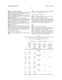 METHOD FOR ENCAPSULATING AMINO ACIDS, VITAMINS AND MEDICATIONS AND METHOD FOR INCREASING RUMEN BYPASS OF AMINO ACIDS, VITAMINS AND MEDICATIONS diagram and image