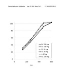 CONTROLLED RELEASE FORMULATIONS WITH CONTINUOUS EFFICACY diagram and image