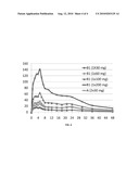 CONTROLLED RELEASE FORMULATIONS WITH CONTINUOUS EFFICACY diagram and image