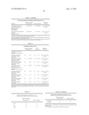 CONTROLLED RELEASE FORMULATIONS WITH CONTINUOUS EFFICACY diagram and image