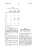 CONTROLLED RELEASE FORMULATIONS WITH CONTINUOUS EFFICACY diagram and image