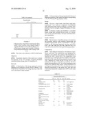 CONTROLLED RELEASE FORMULATIONS WITH CONTINUOUS EFFICACY diagram and image