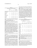 CONTROLLED RELEASE FORMULATIONS WITH CONTINUOUS EFFICACY diagram and image