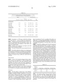 CONTROLLED RELEASE FORMULATIONS WITH CONTINUOUS EFFICACY diagram and image