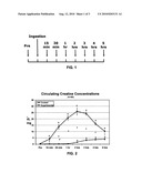 ENTERIC COATED, SOLUBLE CREATINE AND POLYETHYLENE GLYCOL COMPOSITION FOR ENHANCED SKELETAL UPTAKE OF ORAL CREATINE diagram and image