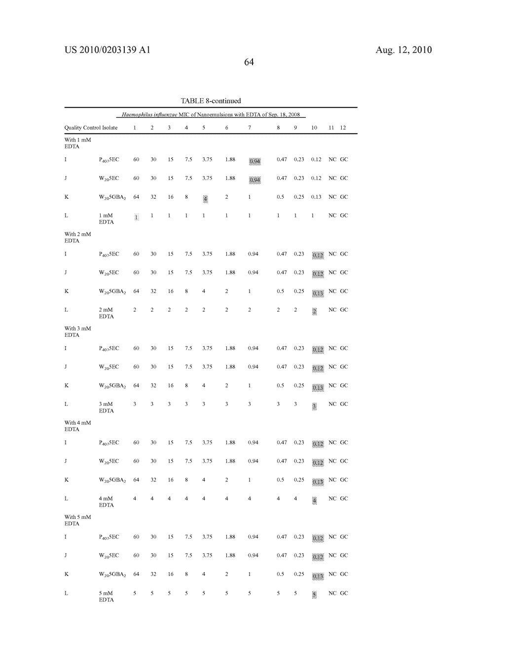 NANOEMULSION THERAPEUTIC COMPOSITIONS AND METHODS OF USING THE SAME - diagram, schematic, and image 104