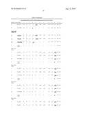 NANOEMULSION THERAPEUTIC COMPOSITIONS AND METHODS OF USING THE SAME diagram and image