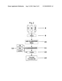 PROCESS diagram and image