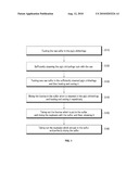 METHOD OF MANUFACTURING NATURAL EDIBLE SULFUR diagram and image