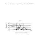 COMPOSITION FOR FERROELECTRIC THIN FILM FORMATION, FERROELECTRIC THIN FILM AND LIQUID-JET HEAD diagram and image