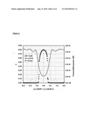 Prepolymer-Based Polyurethane Formulations For The Production Of Holographic Films diagram and image