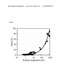 Hypertransparent Nanostructured Superhydrophobic and Surface Modification Coatings diagram and image