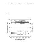 Hypertransparent Nanostructured Superhydrophobic and Surface Modification Coatings diagram and image