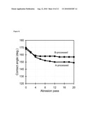 Hypertransparent Nanostructured Superhydrophobic and Surface Modification Coatings diagram and image